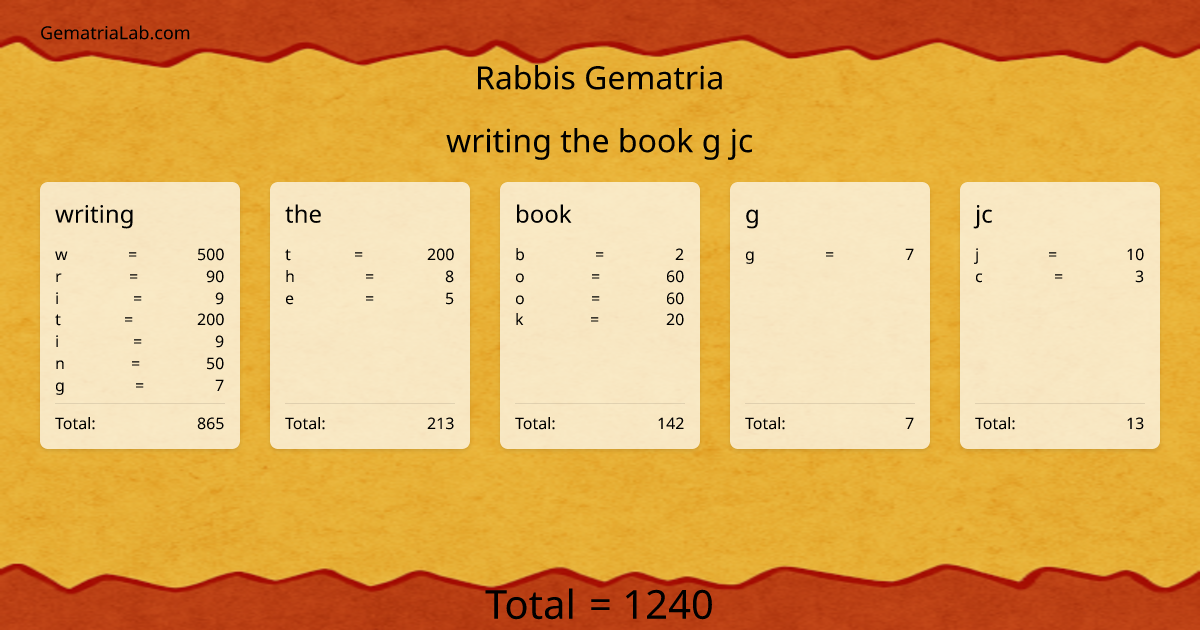 writing the book g jc in rabbis Gematria